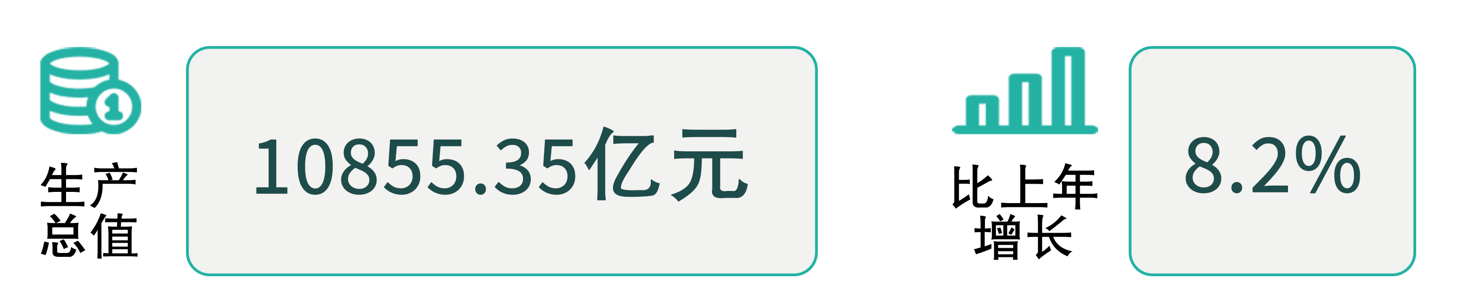 安博数据图CN